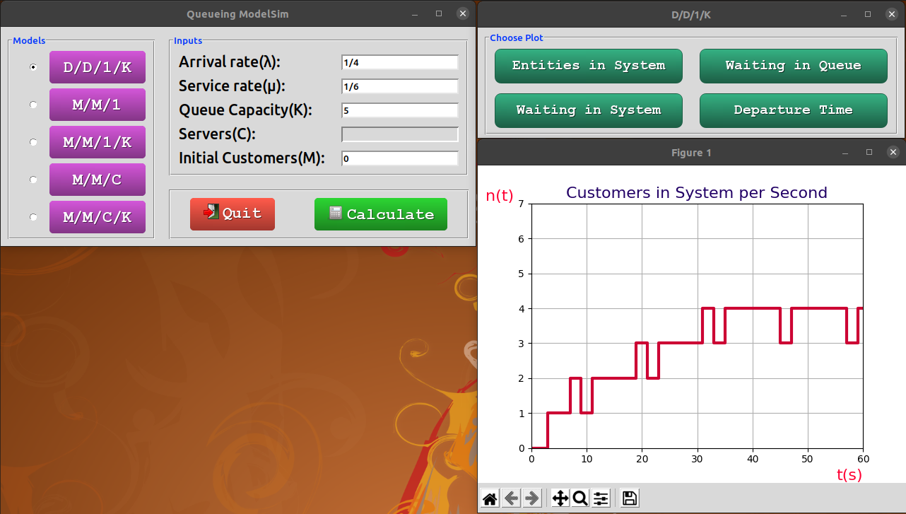 Queueing ModelSim